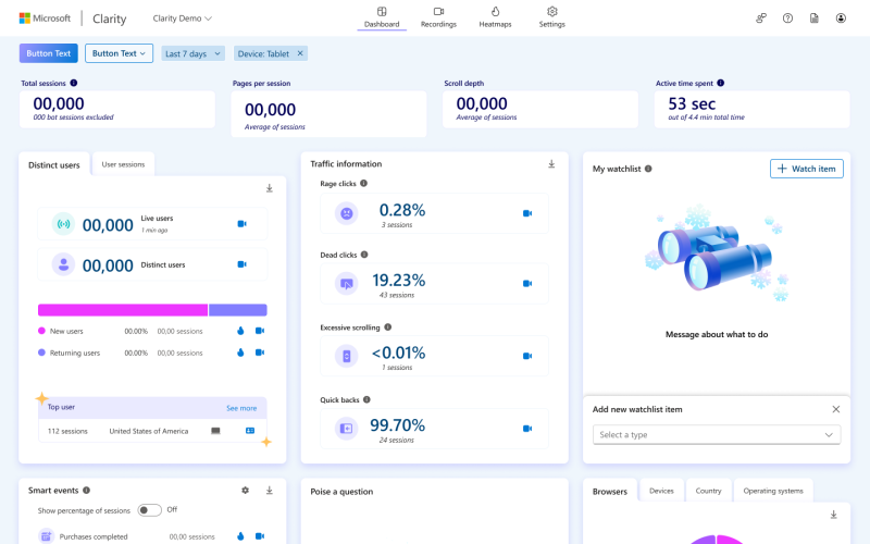 microsoft clarity dashboard voorbeeld