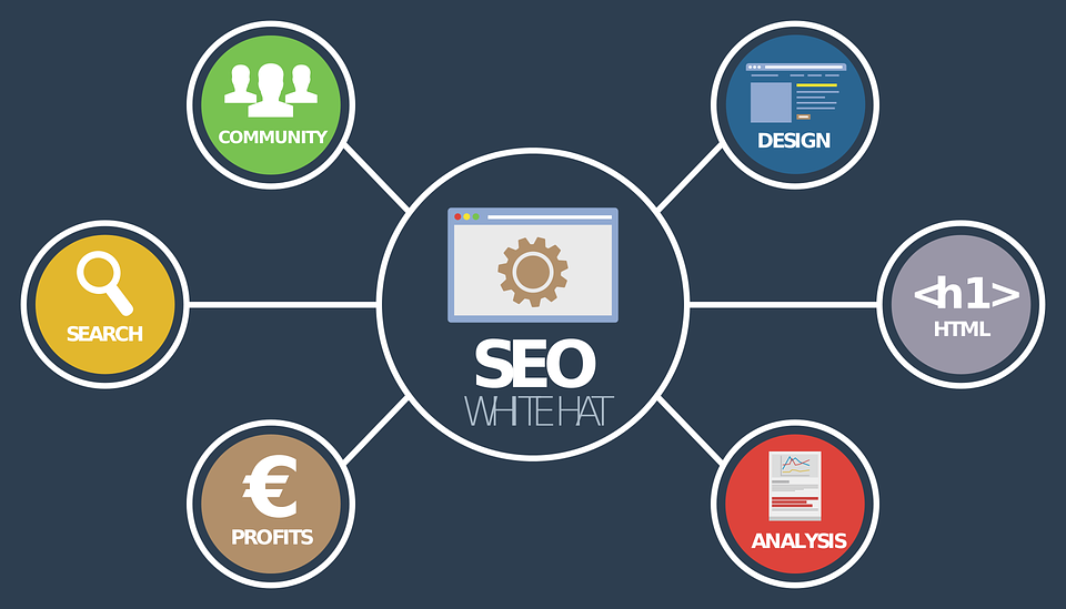 SEO - LET'S GROW YOUR BUSINESS